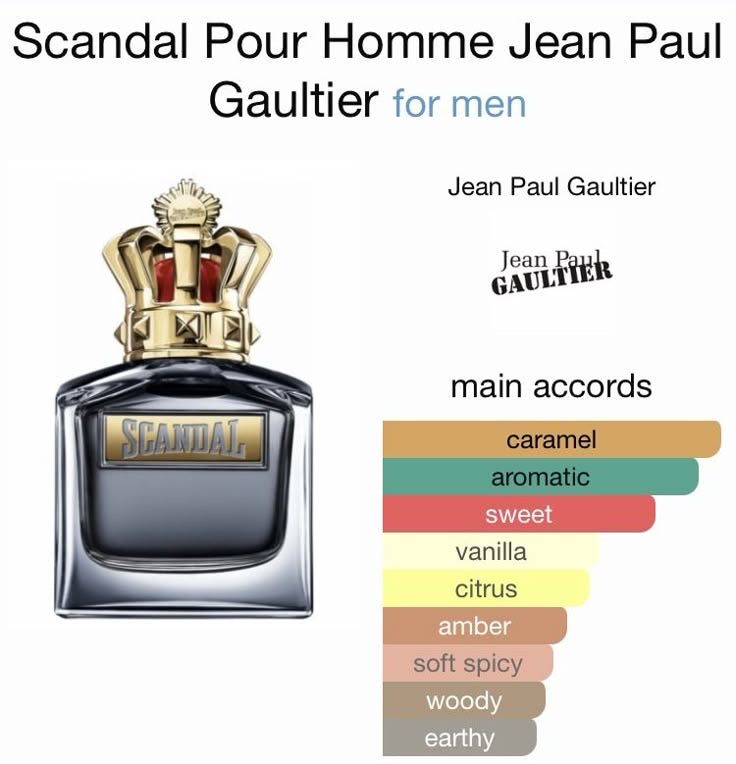 Scandal Pour Homme Le Parfum Jean Paul Gaultier for men