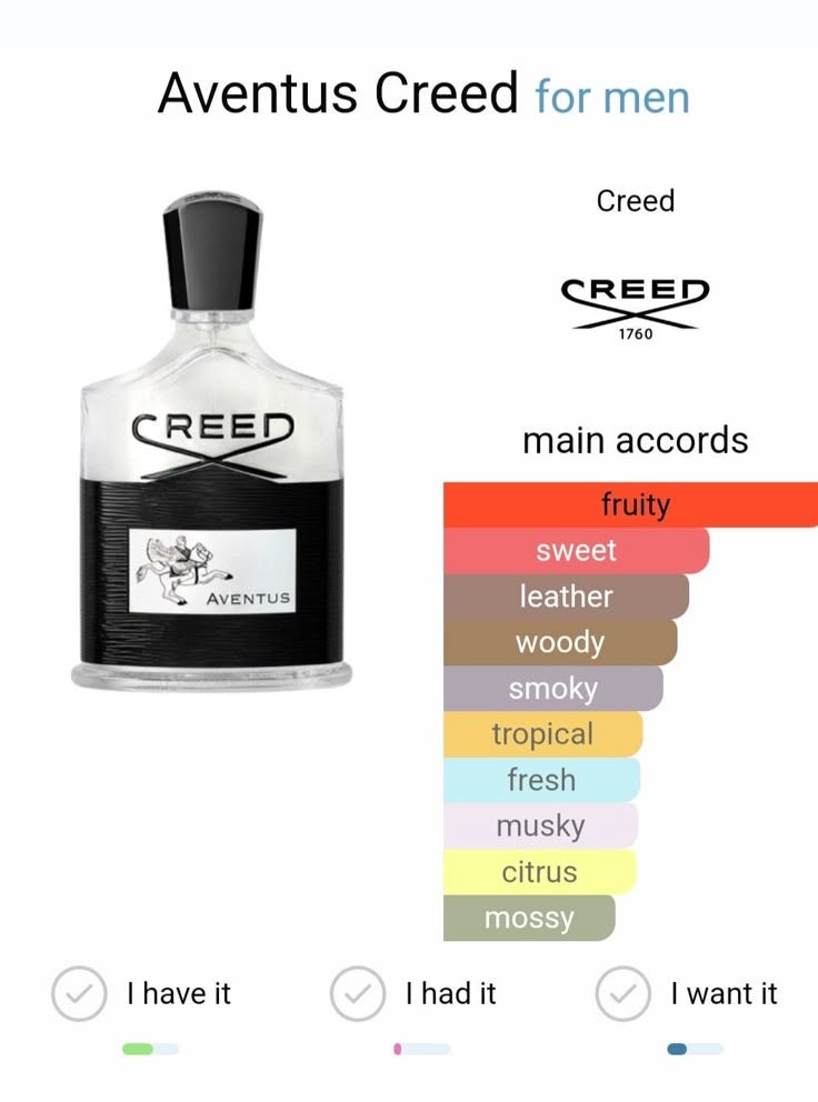 Creed Aventus For Men
