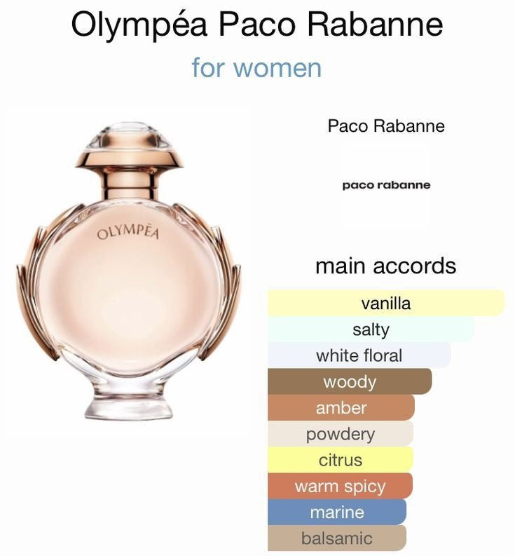 Olympéa Rabanne for women