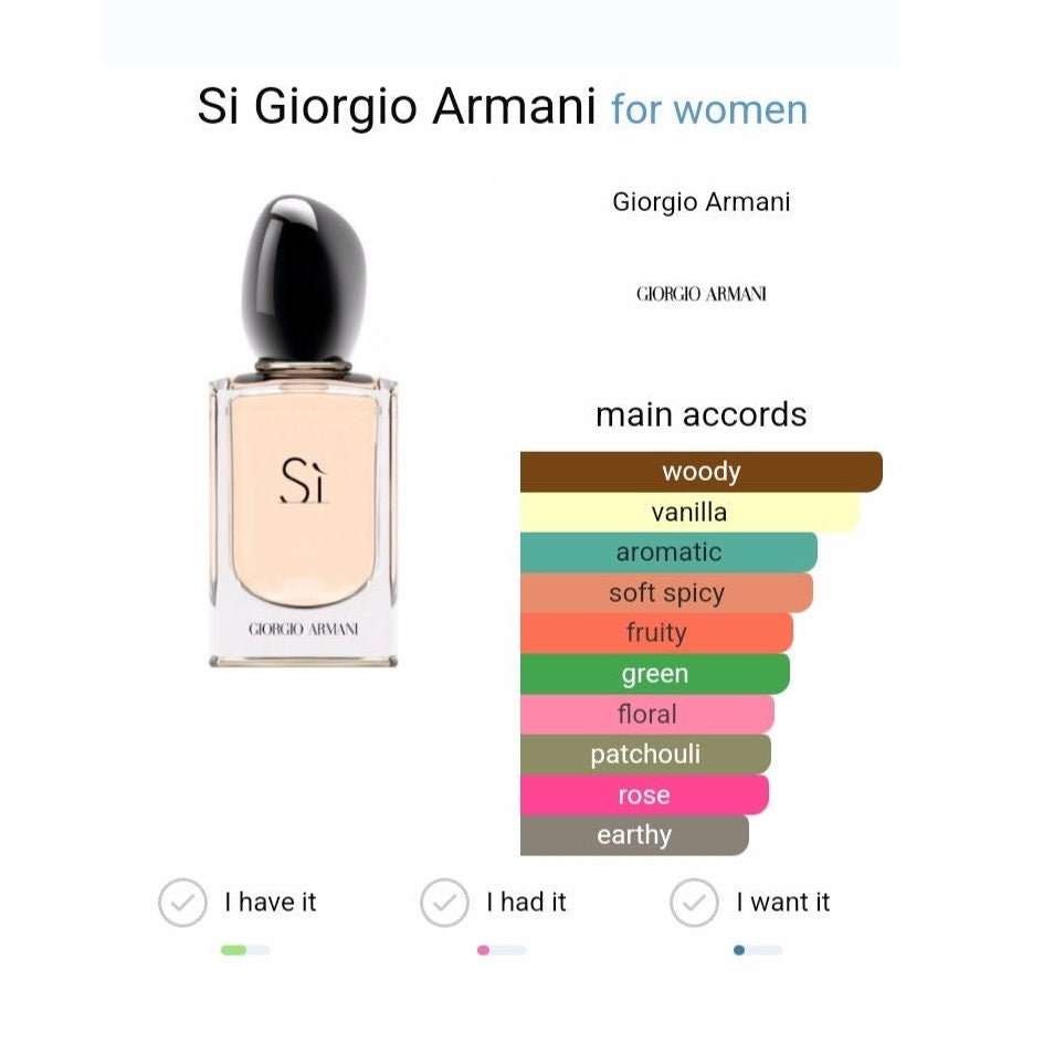 Si Giorgio Armani for women