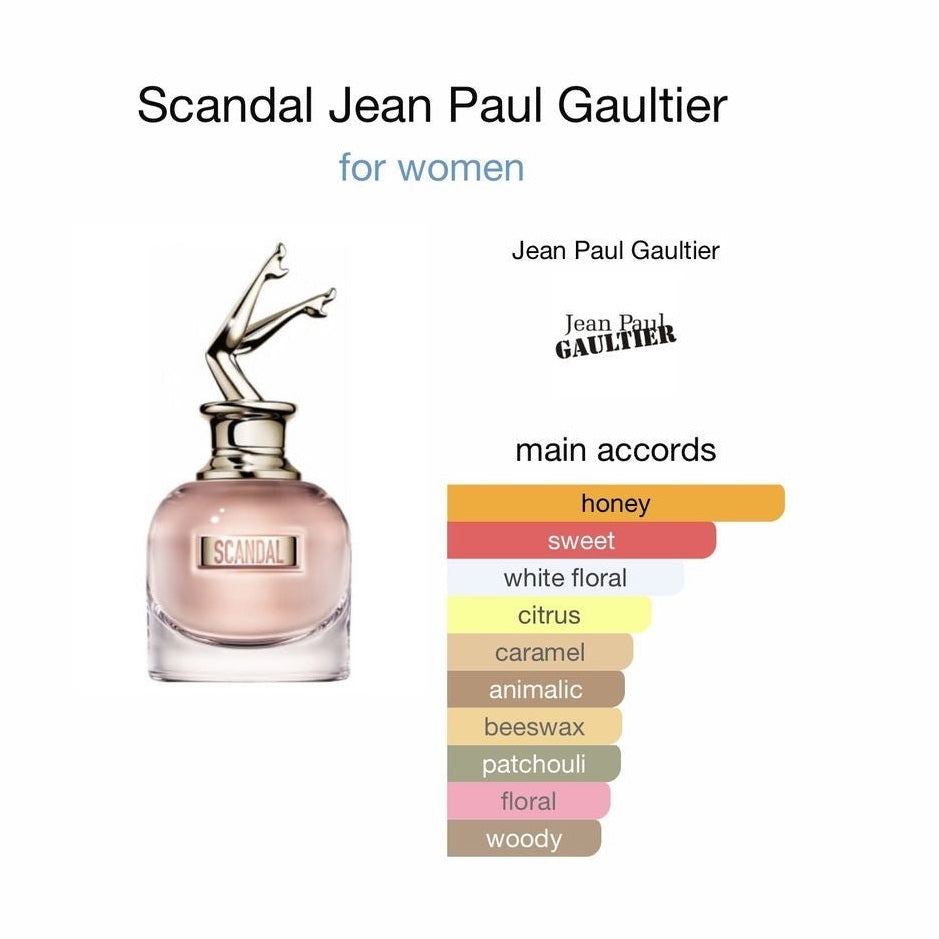 Jean Paul Gaultier Scandal