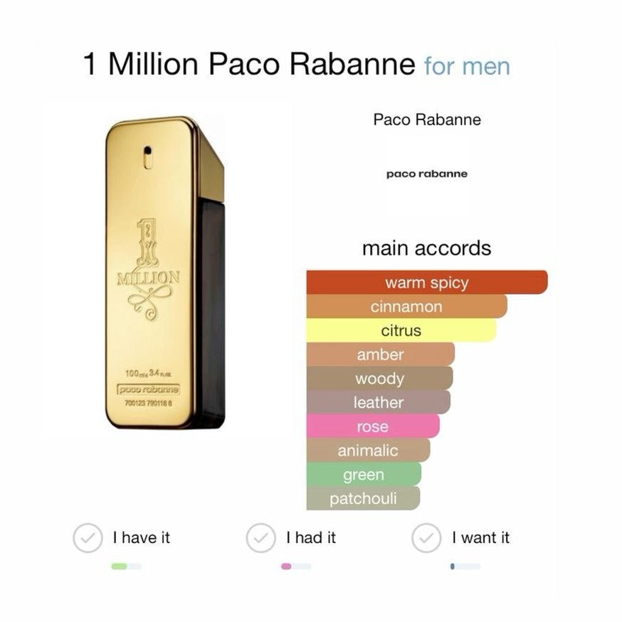1 Million BY Paco Rabanne For Men