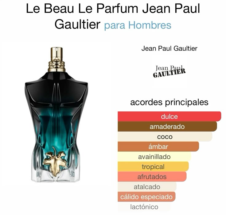 Jean Paul Le Beau EDP Intense