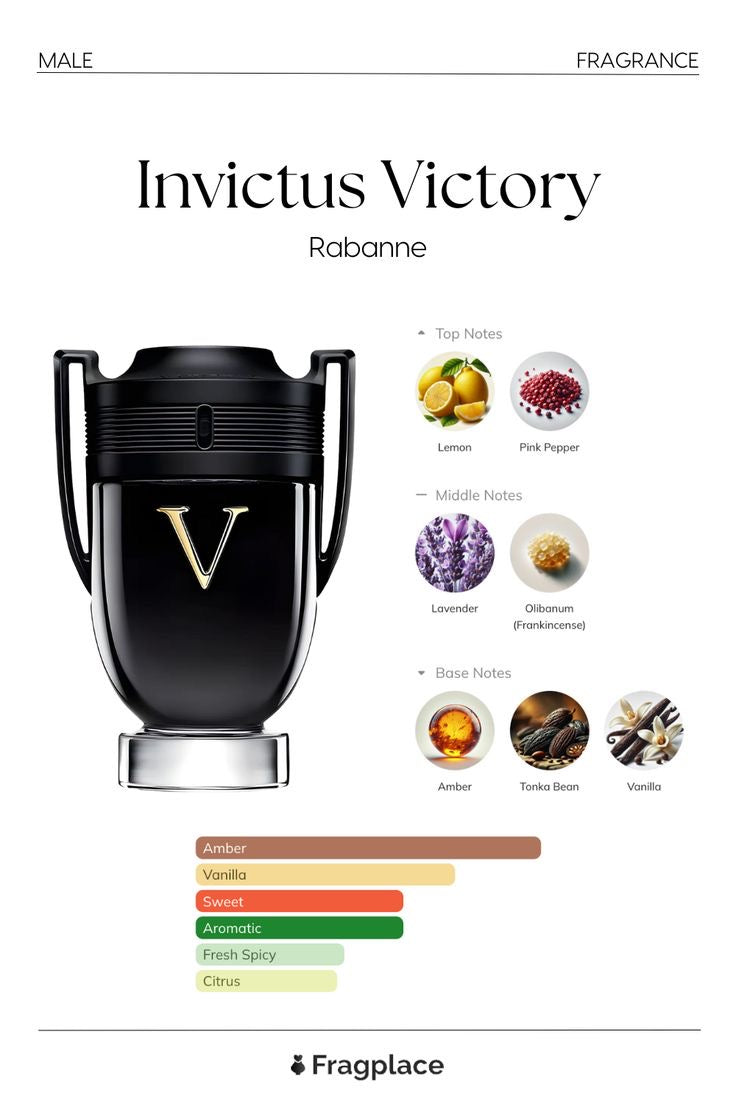 Invictus Victory BY Paco Rabanne For Men