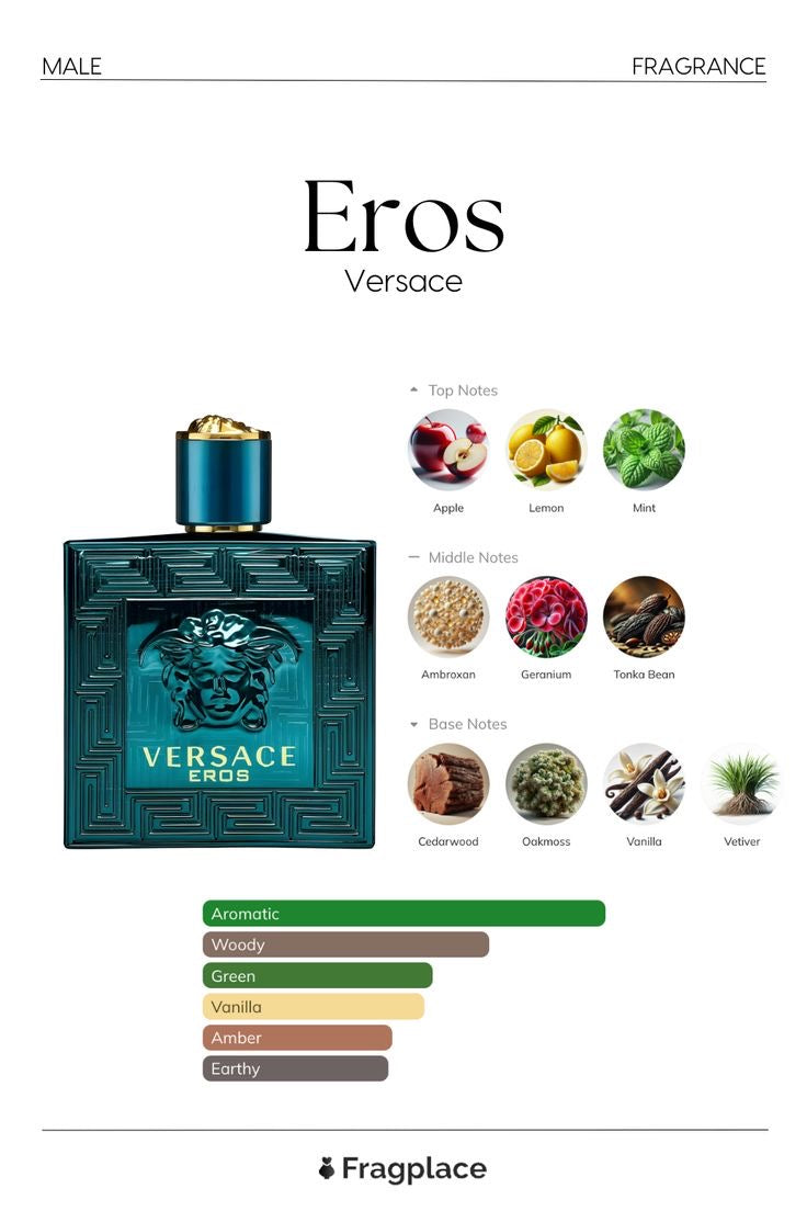 Eros BY Versace For Men