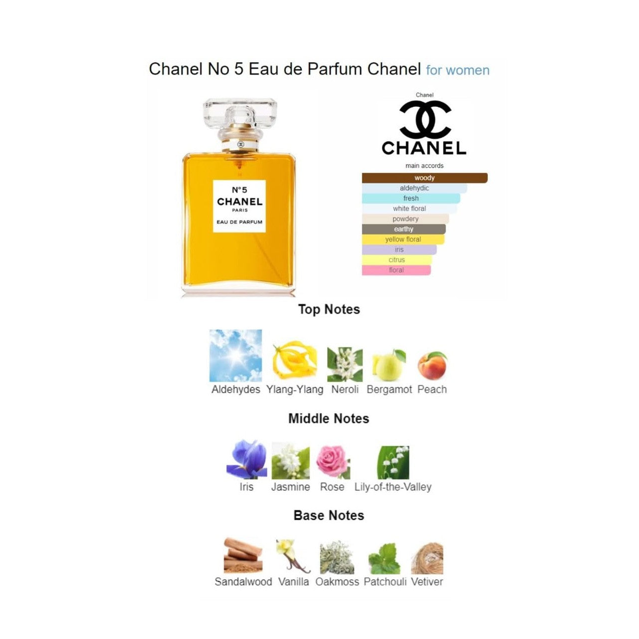 Chanel No 5 Parfum Chanel for women