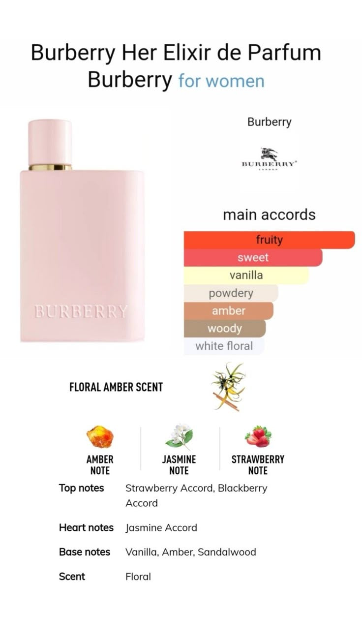Burberry Her Burberry for women
