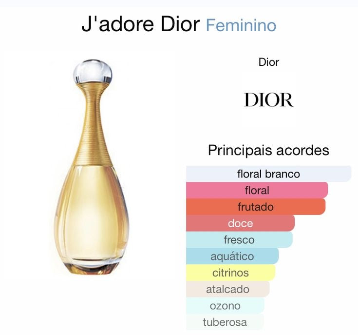 Dior J’adore For Woman