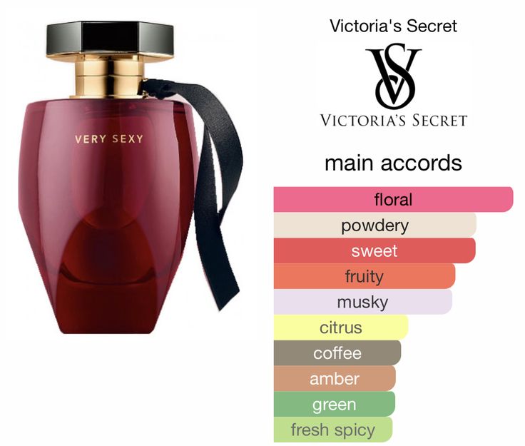 Victoria Secret Very Sexy