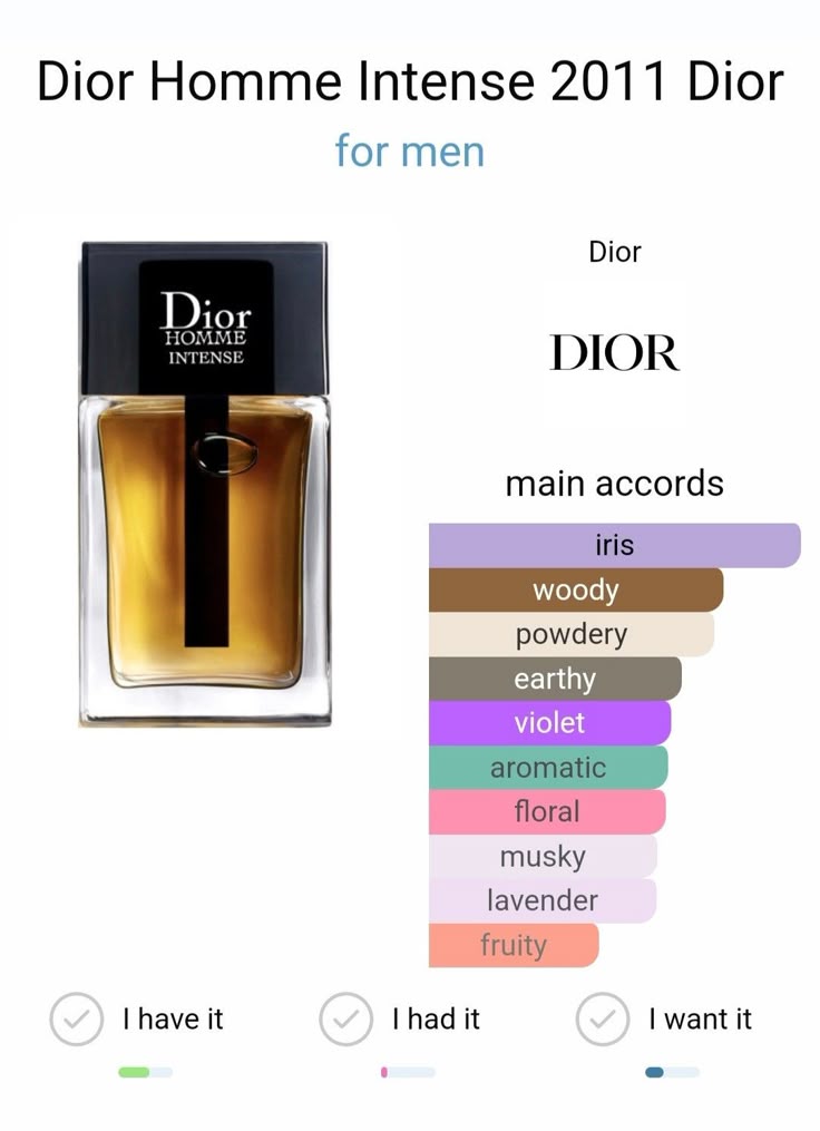 Dior Homme Intense 2007